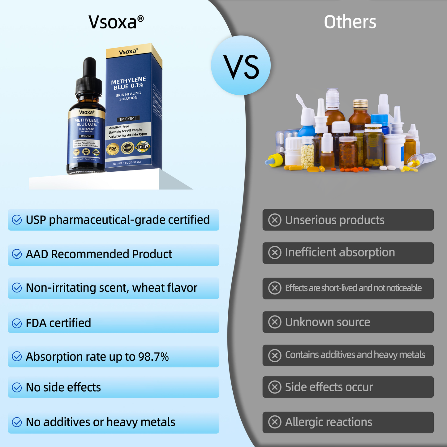 Vsoxa® 0.1% Methylene Blue Skin Healing Solution💧(Collagen Boost & Skin Tissue Regeneration)🏆 2025 US Dermatologist Recommendations