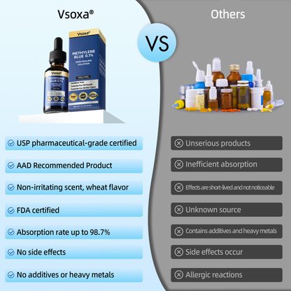 Vsoxa® 0.1% Methylene Blue Skin Healing Solution💧(Collagen Boost & Skin Tissue Regeneration)🏆 2025 US Dermatologist Recommendations