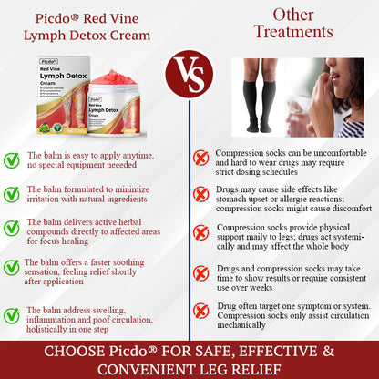 Picdo® Red Vine Lymph Detox Cream👩‍⚕️Indicated for lymphedema, lymphoma, lymphadenopathy, lymphatic malformations, and varicose veins🌱